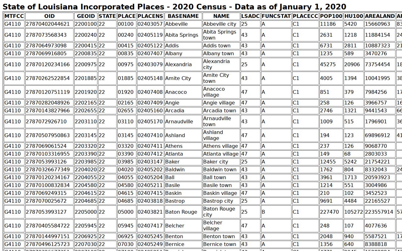 Wisner criminal records official Census incorporated-place table